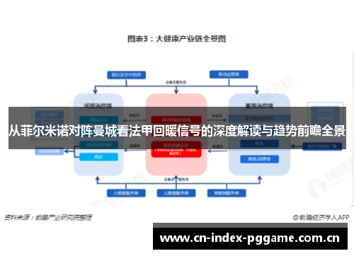 从菲尔米诺对阵曼城看法甲回暖信号的深度解读与趋势前瞻全景 从菲尔米诺对阵曼城看法甲回暖信号的深度解读与趋势前瞻全景