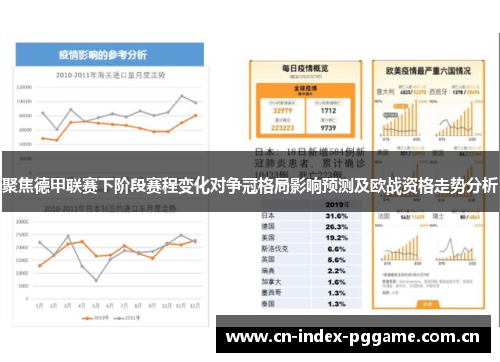 聚焦德甲联赛下阶段赛程变化对争冠格局影响预测及欧战资格走势分析 聚焦德甲联赛下阶段赛程变化对争冠格局影响预测及欧战资格走势分析